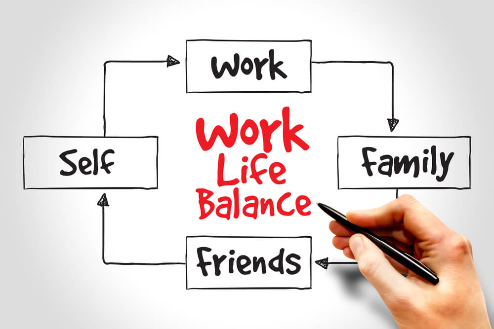How to become Efficient in Your Work-Life